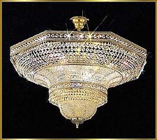 Chandelier Model: CS 7060